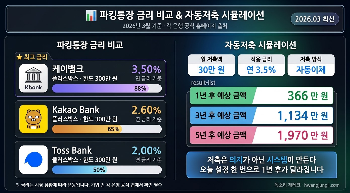 파킹통장 자동저축 실전 운용