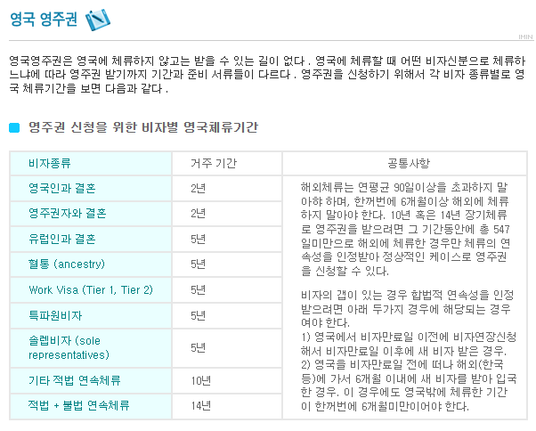 영주권과 시민권 취득 조건, 취득 절차, 영주권 취득 후 시민권 신청