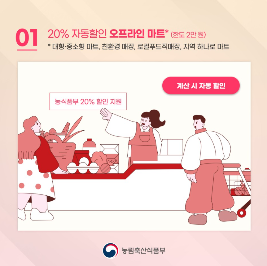 김장재료 할인지원