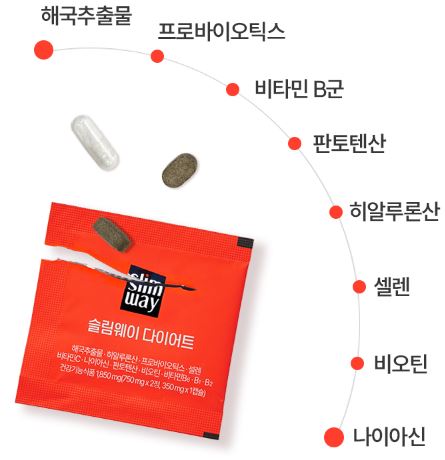 슬림웨이다이어트-효과
