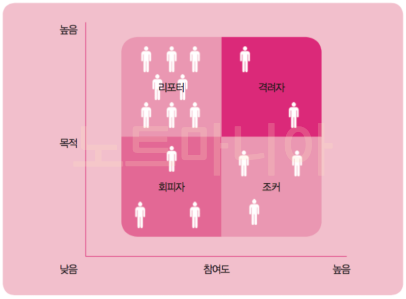 네가지-유형의-스토리텔러