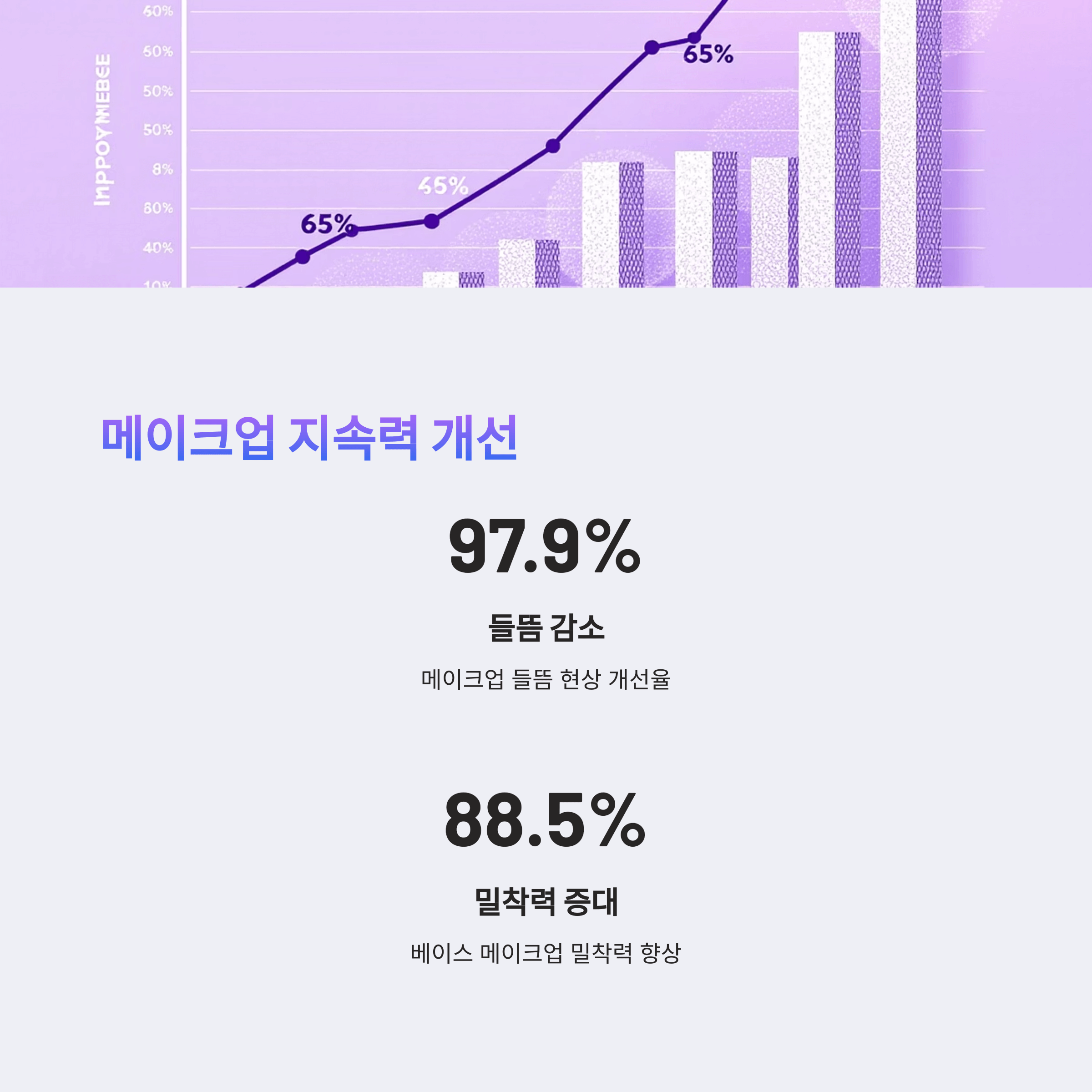 웰라쥬 수분쿨링 선크림 리얼 사용기 및 구매팁