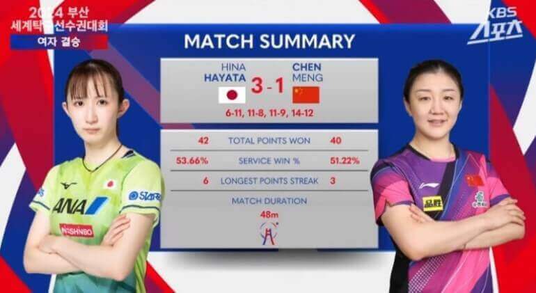 하야타 천멍 경기 결과