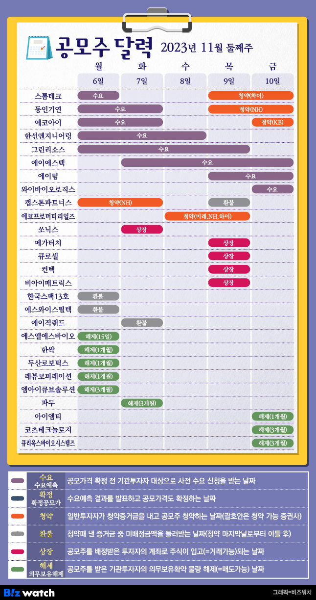 11월 공모주 청약