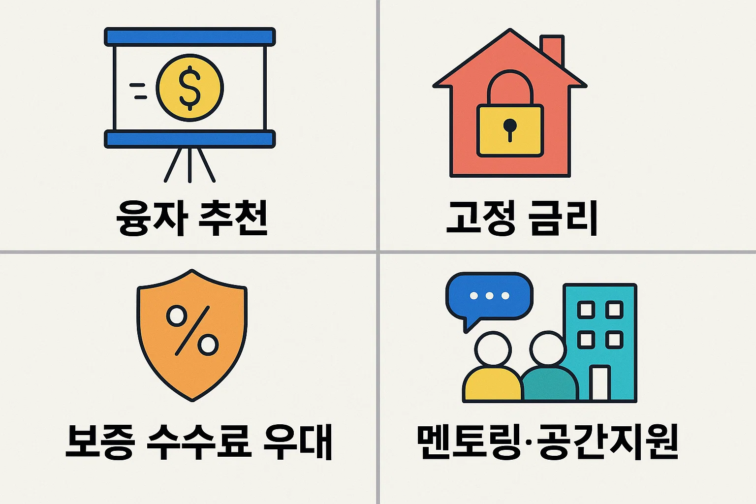 부산창업지원금 지원사업 혜택 인포그래픽으로 융자 추천, 고정 금리, 보증 수수료 우대, 멘토링 및 공간지원 등 창업자들이 받을 수 있는 다양한 금융 및 비금융 혜택을 설명하는 자료입니다.