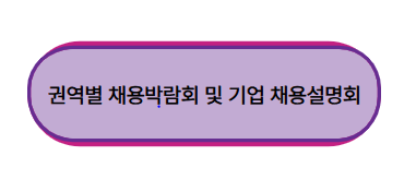 권역별 채용박람회 및 기업 채용설명회