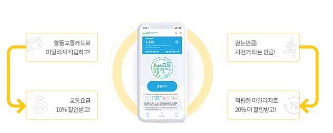 알뜰교통카드-시스템