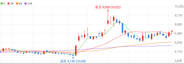 폴라리스오피스 주식차트