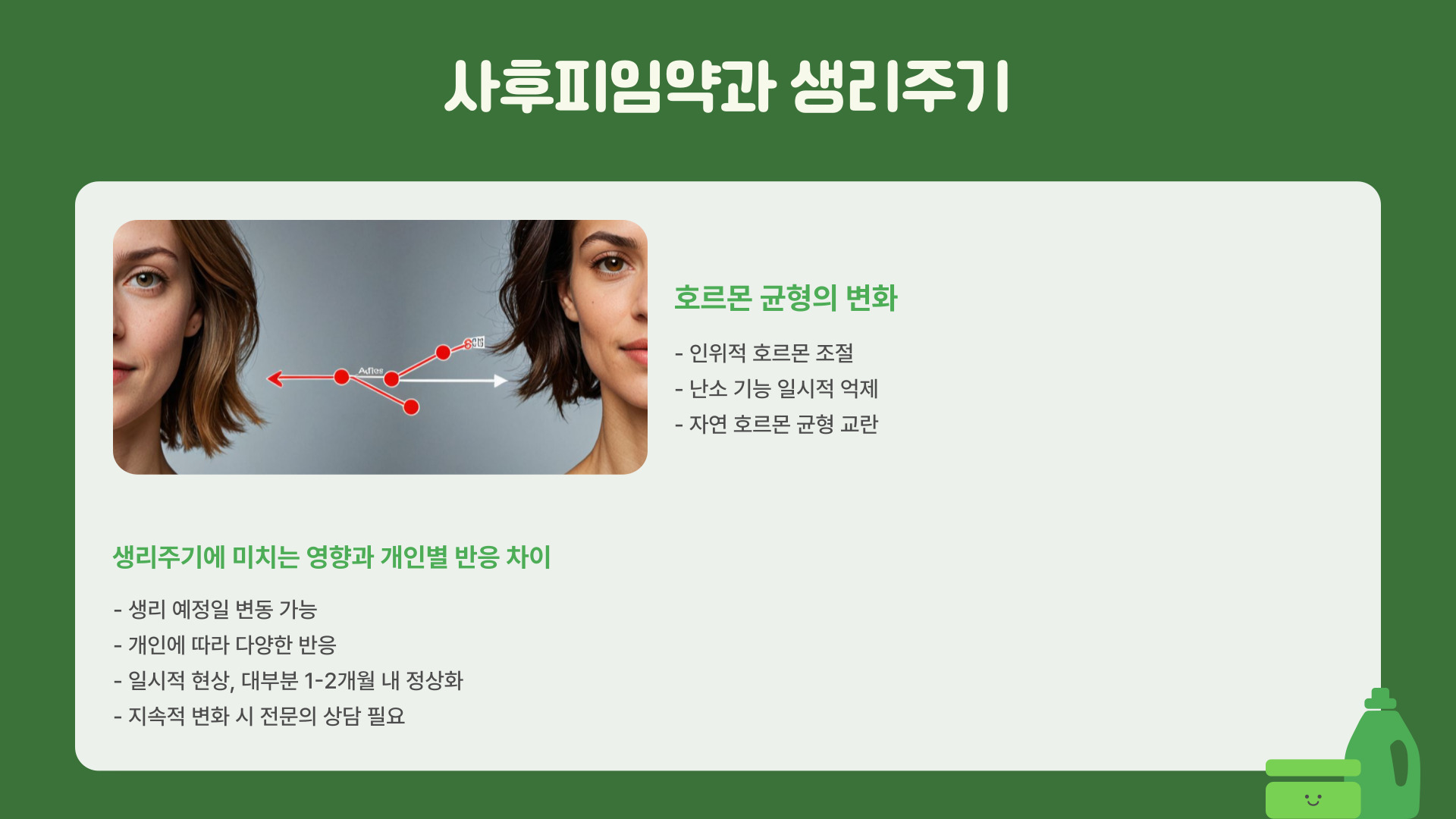 사후피임약