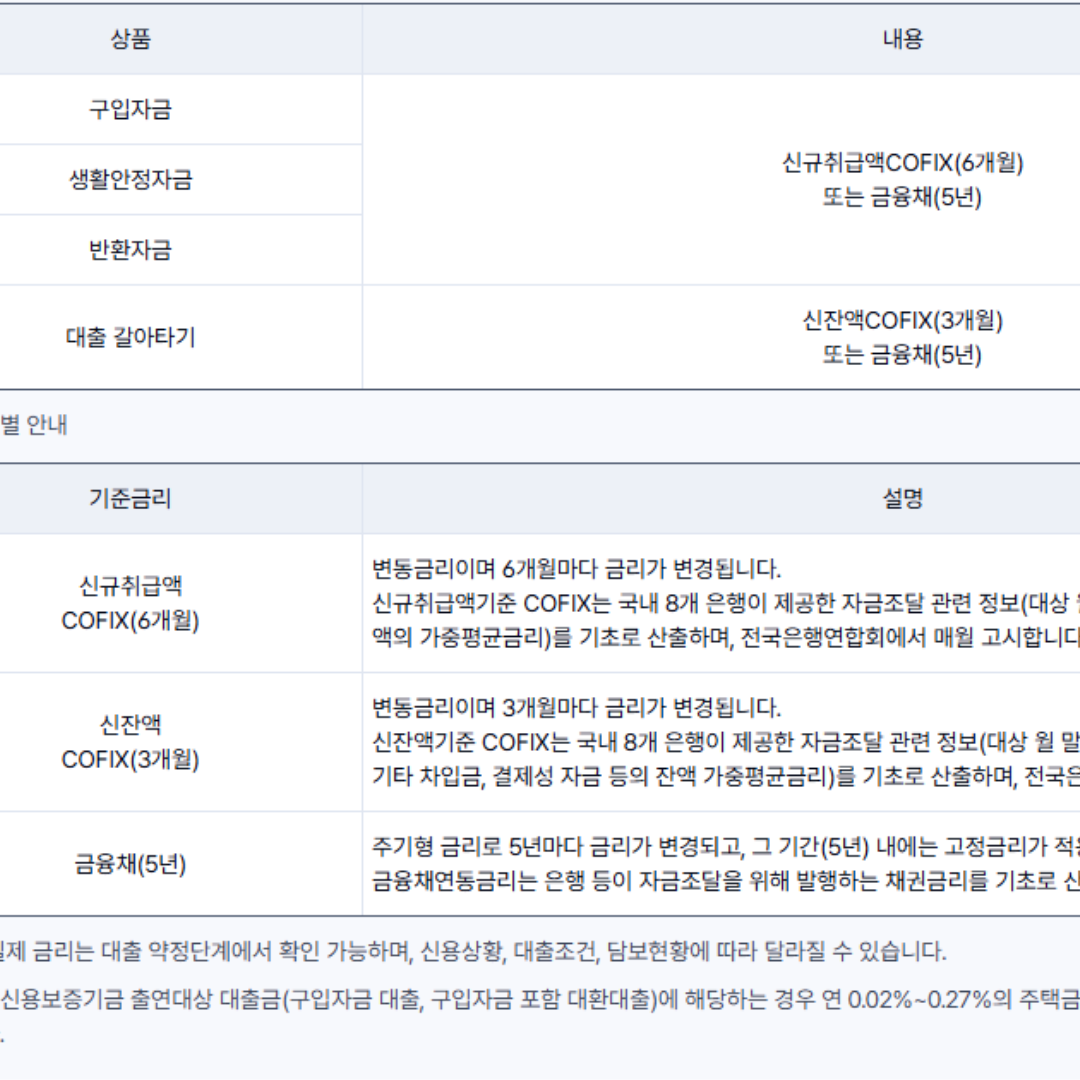 주택담보대출 고정금리 한화생명 보험사 주담대