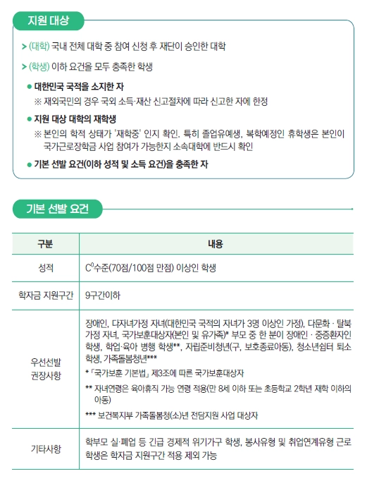 대학생근로장학금3분확인