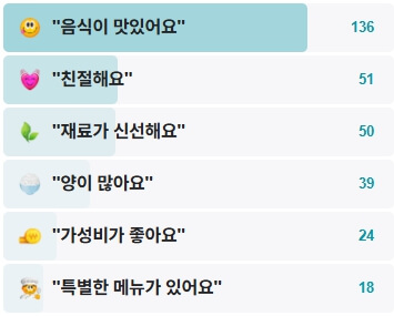 송원식당-후기