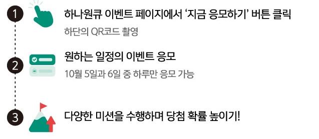 하나플레이리스트 콘서트