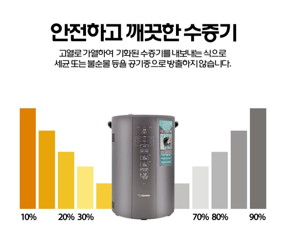 가열식 가습기 안전하고 깨끗한 수증기