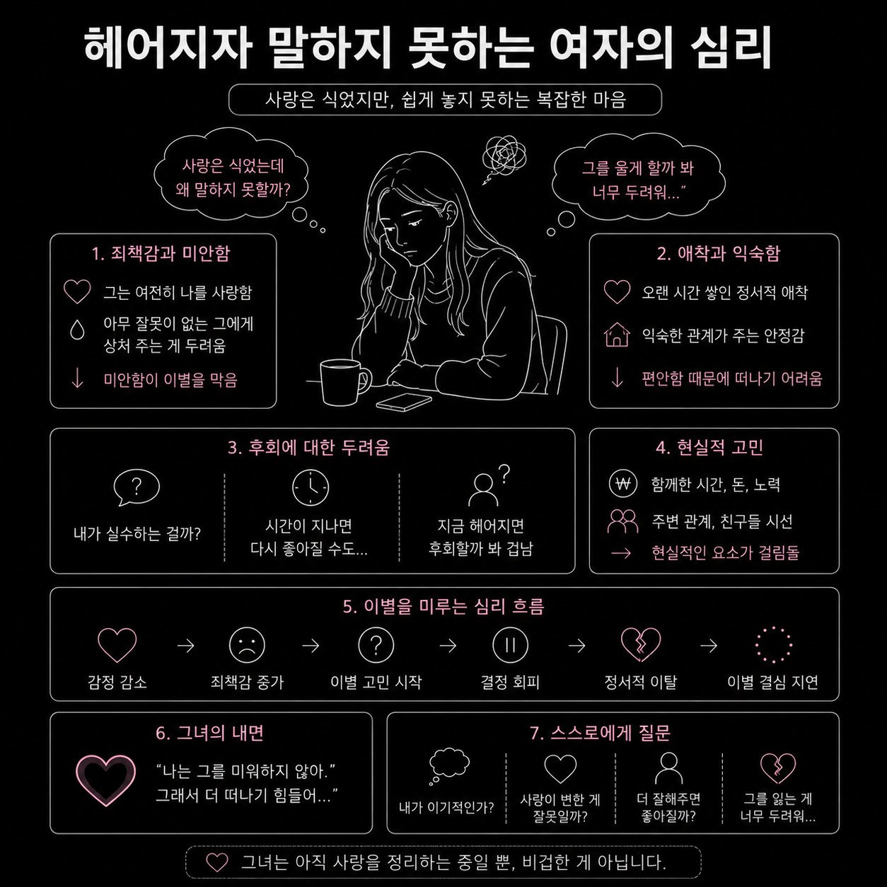 #관계심리학
#연애심리학
#애착이론
#정서적이탈
#죄책감심리
#이별심리
#감정소진
#관계분석
#심리분석
#여자심리분석