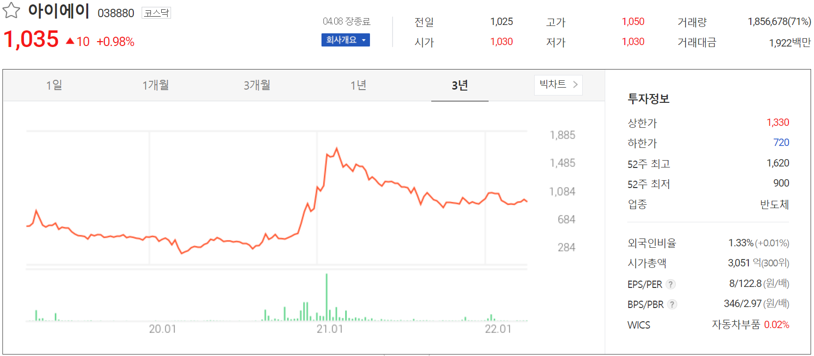 아이에이 - 주가 정보 (2022.04.08)