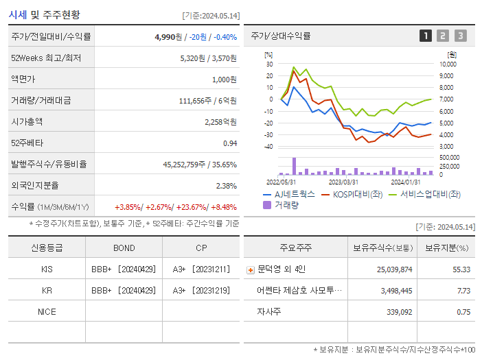 AJ네트웍스_기업개요