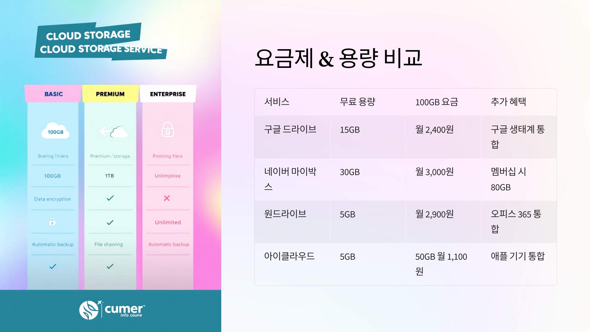 요금제 &amp; 용량 비교