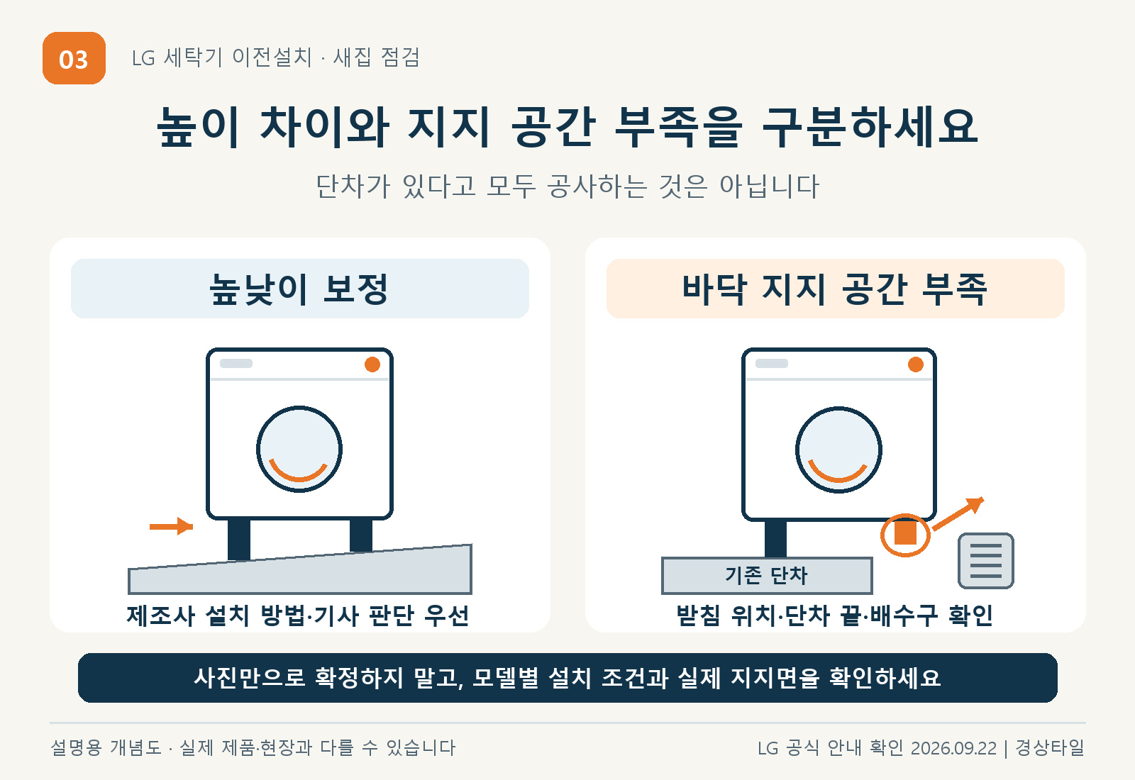 높이와지지면 도해 jpg 설명 도해