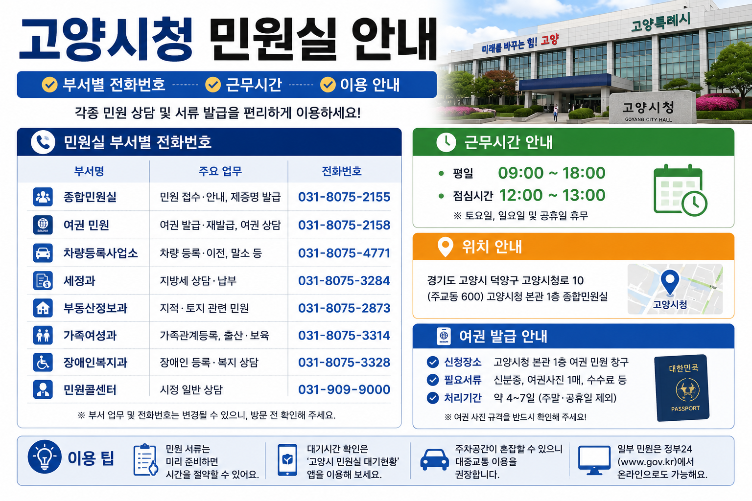 고양시청 민원실 부서별 전화번호 근무시간
