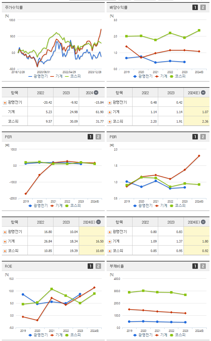 광명전기_섹터분석