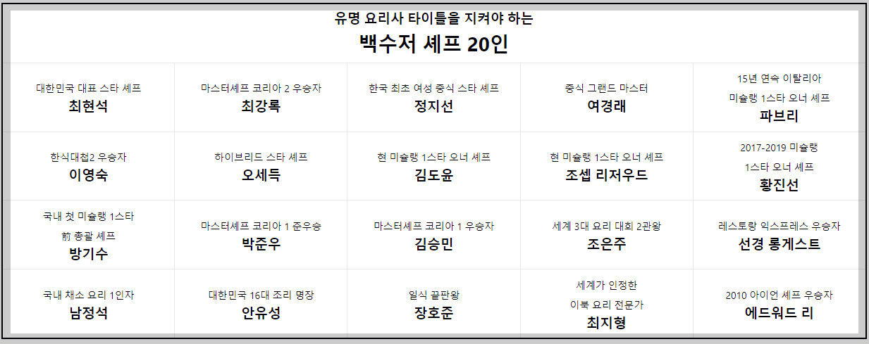 흑백요리사