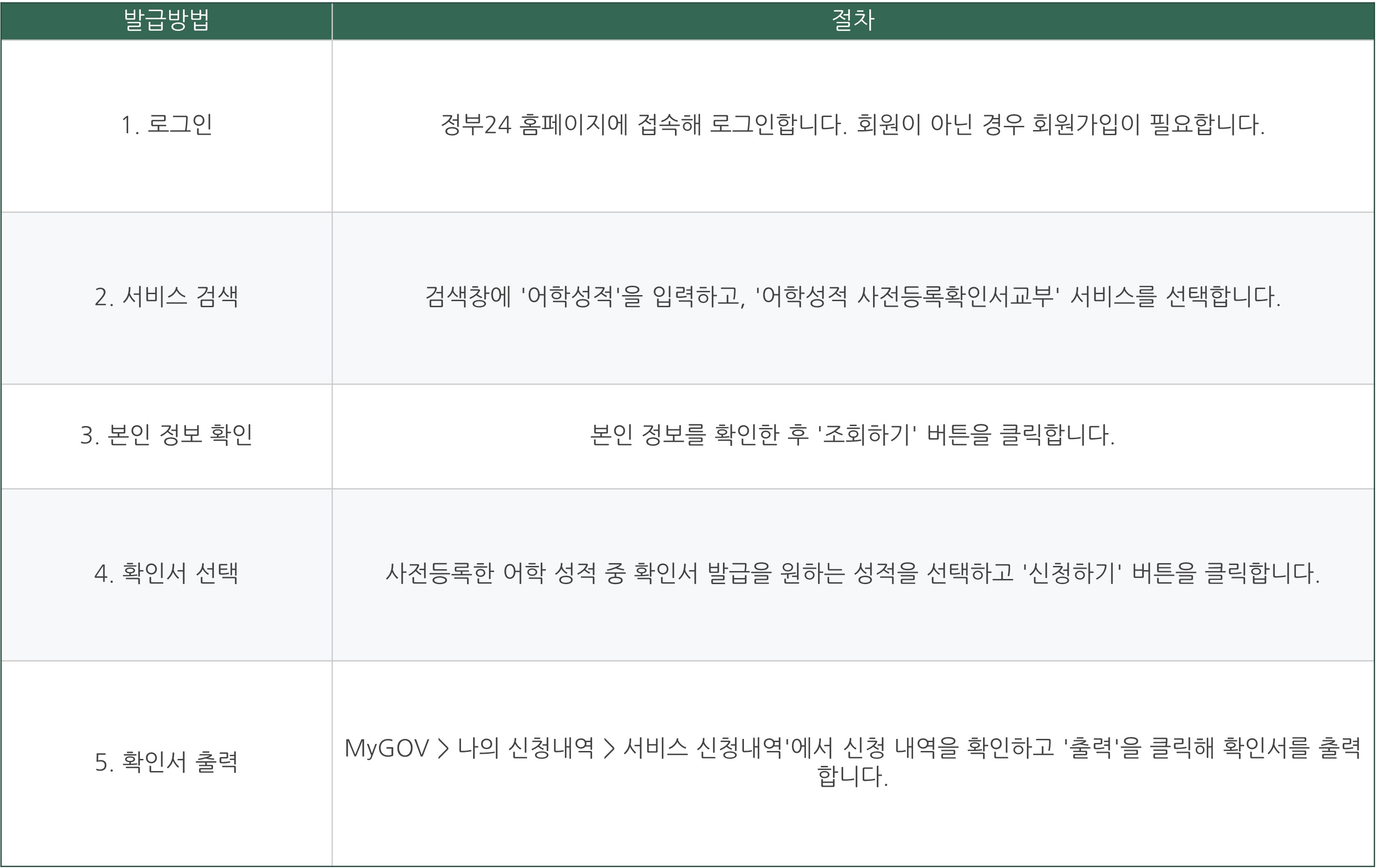 어학성적 사전등록 확인서 인터넷 발급 바로가기