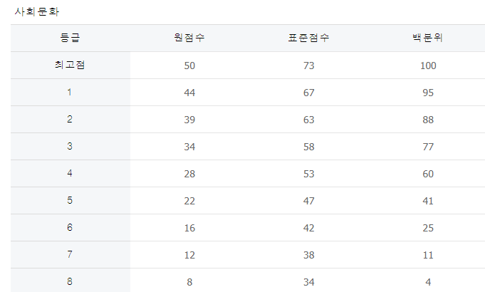 사회탐구