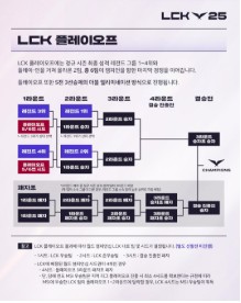 2025 LCK 개막 일정&amp;#44; 티켓 예매&amp;#44; 중계 시청 정보