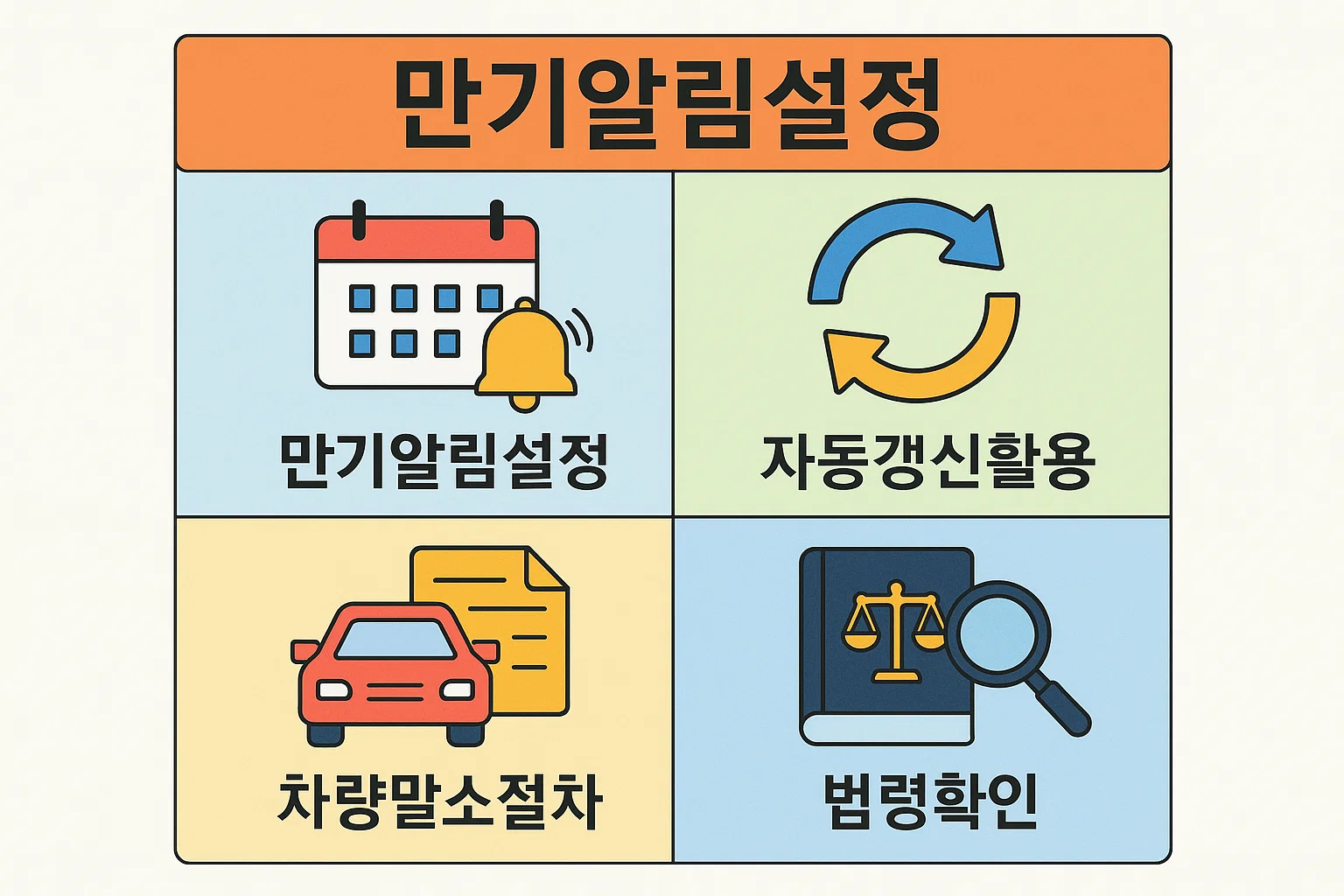 사고 상황, 초기 제시액, 전문가 개입, 최종 합의 등 후유장해 관련 자동차 책임보험 합의 과정을 실제 사례 기반으로 정리한 인포그래픽입니다.