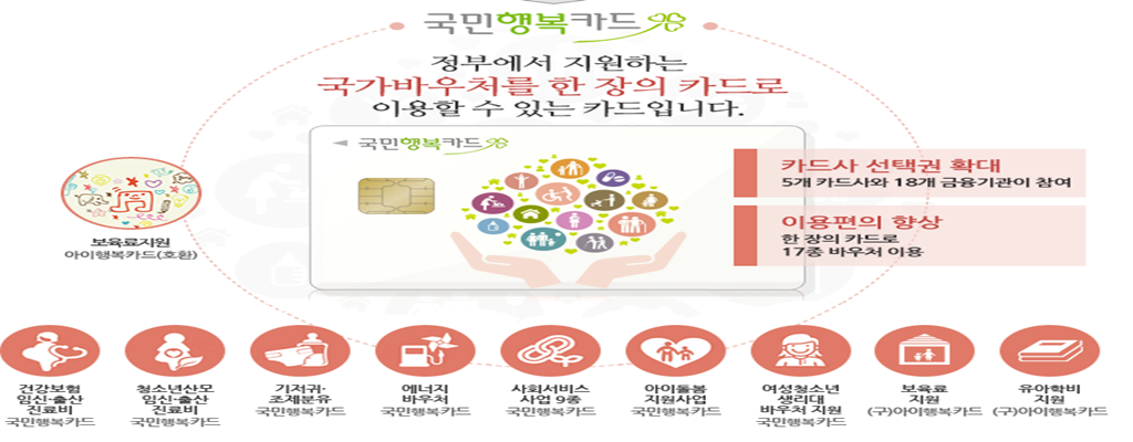 국민-행복-카드-사진