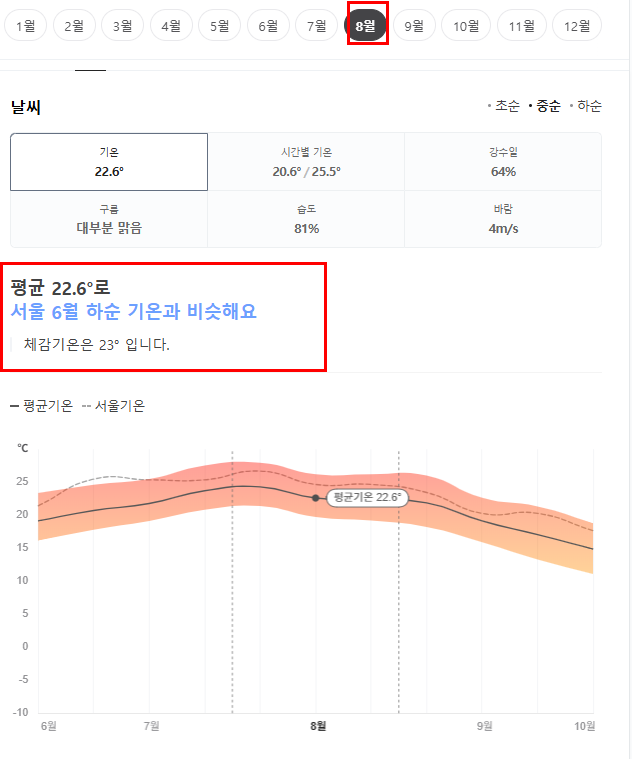 일본 삿포로 8월 날씨 옷차림 추천 여행지