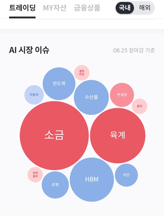 상승-소금&#44;육계 / 하락-수산물&#44;HBM&#44;반도체