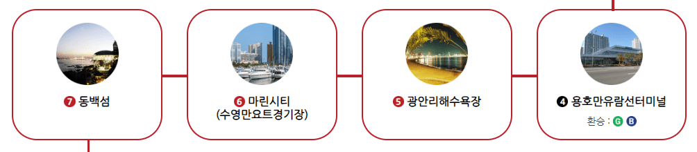 부산 시티 투어버스 동백섬