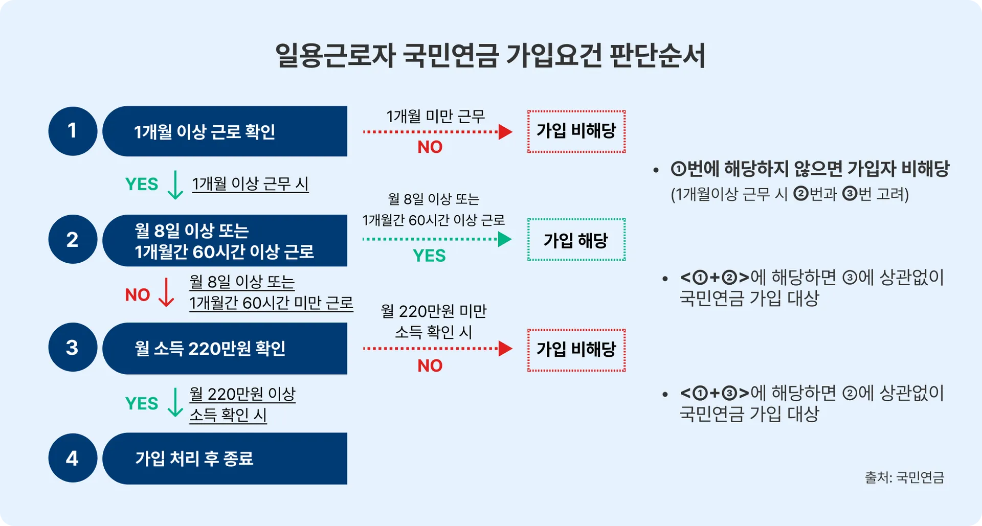 2025년 4대보험 요율