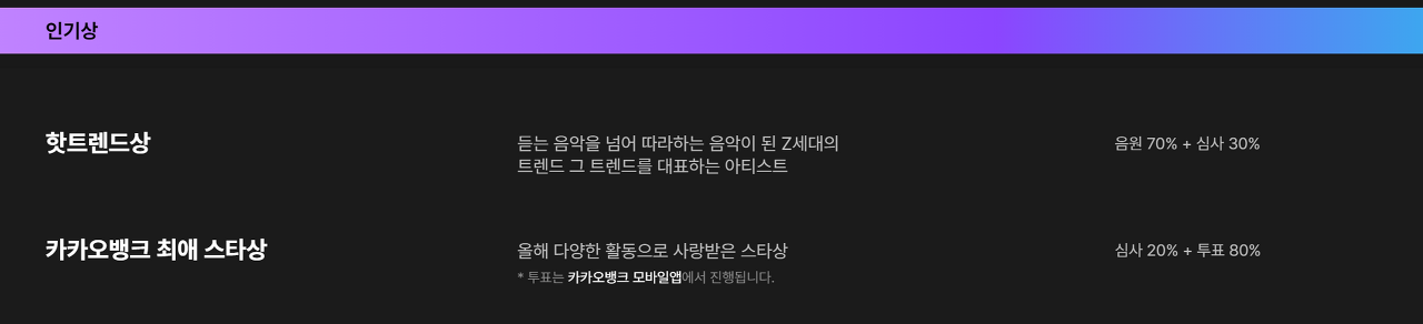 멜론뮤직어워드 MMA 2023 시상부분