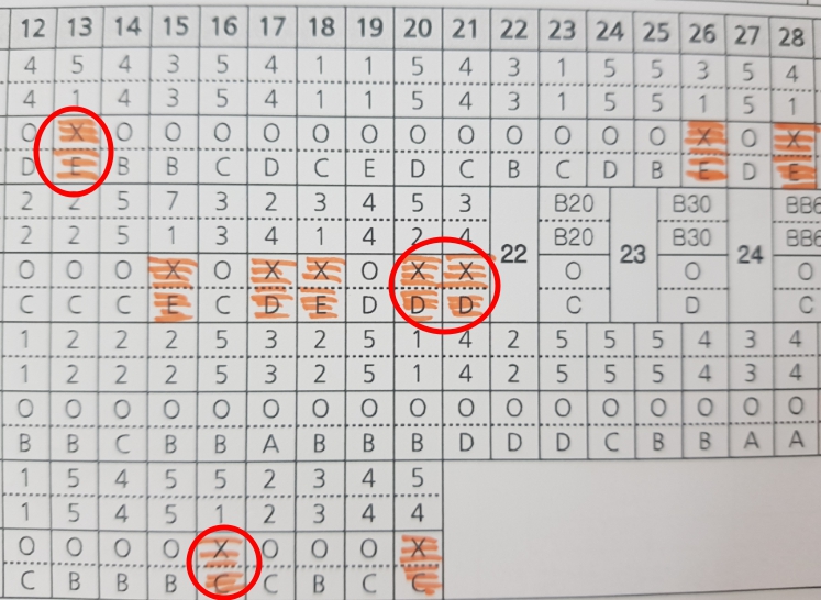 2024 3월 모의고사 성적표 [ 분석/해독/보는법] 2