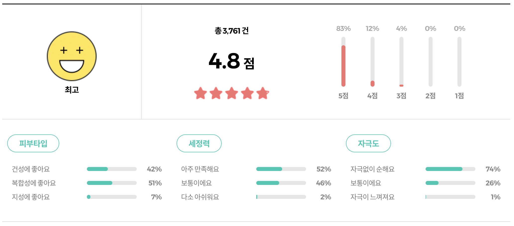 토리든 클렌징폼