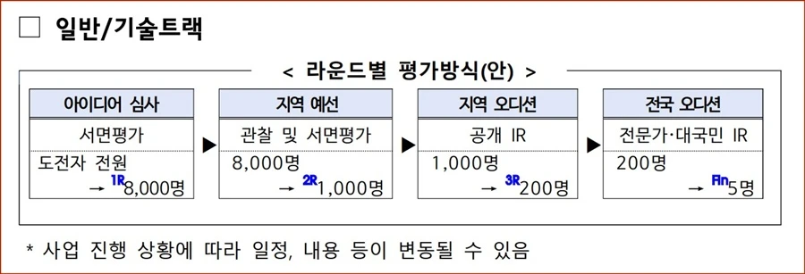 일반/기술트랙 평가방식