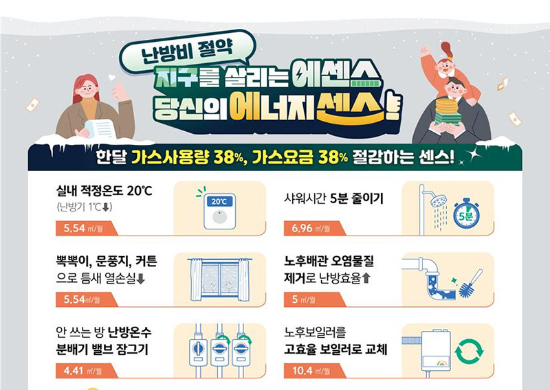 겨울 난방비 걱정 끝! 실전 절약 꿀팁 7가지