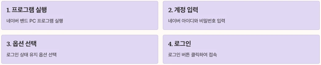 밴드 PC 로그인 및 초기 설정 내용 정리