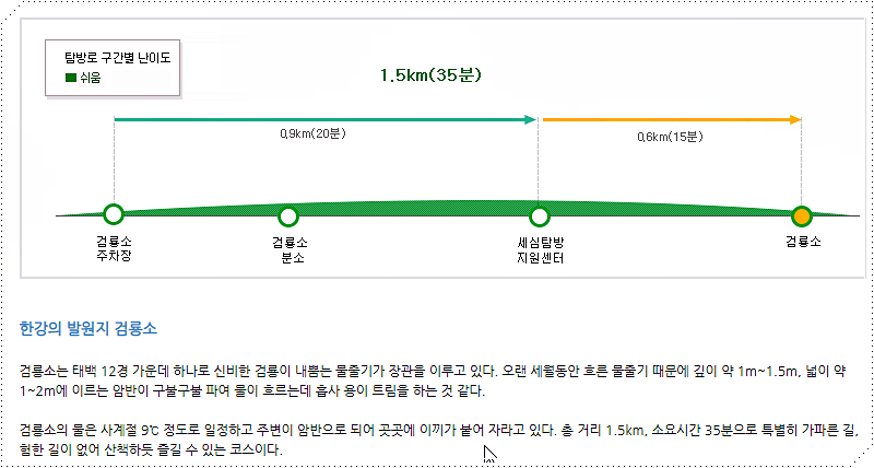 태백산 검룡소 코스