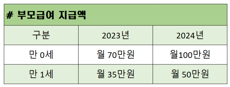 2023년-2024년-부모급여-지급액