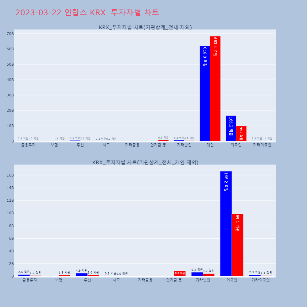 인탑스_KRX_투자자별_차트
