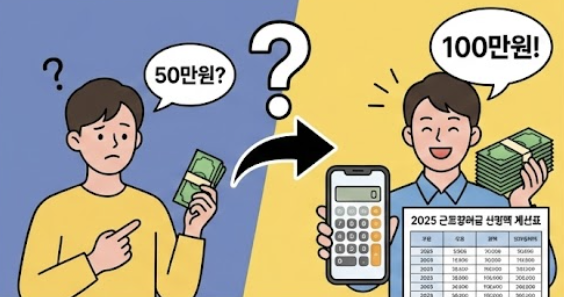 근로장려금 산정액 계산표