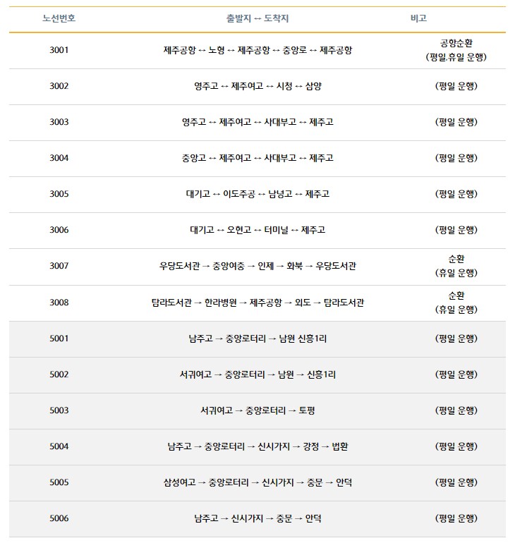 심야버스노선