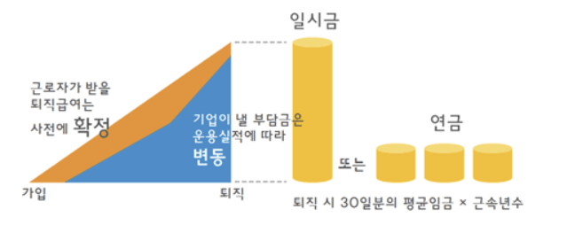확정급여형 퇴직연금 구조도 그림
