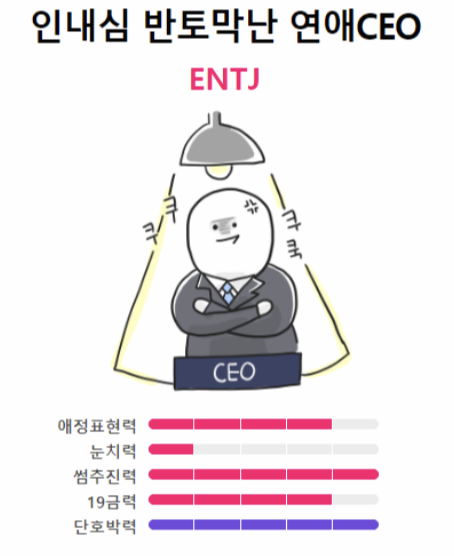 ENTJ 유형의 연애 스타일 이미지