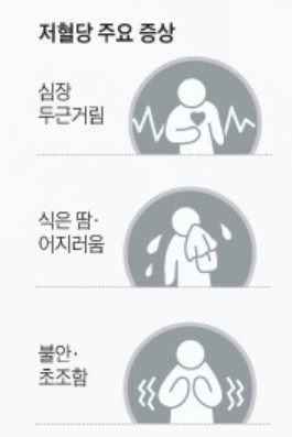 저혈당 증상