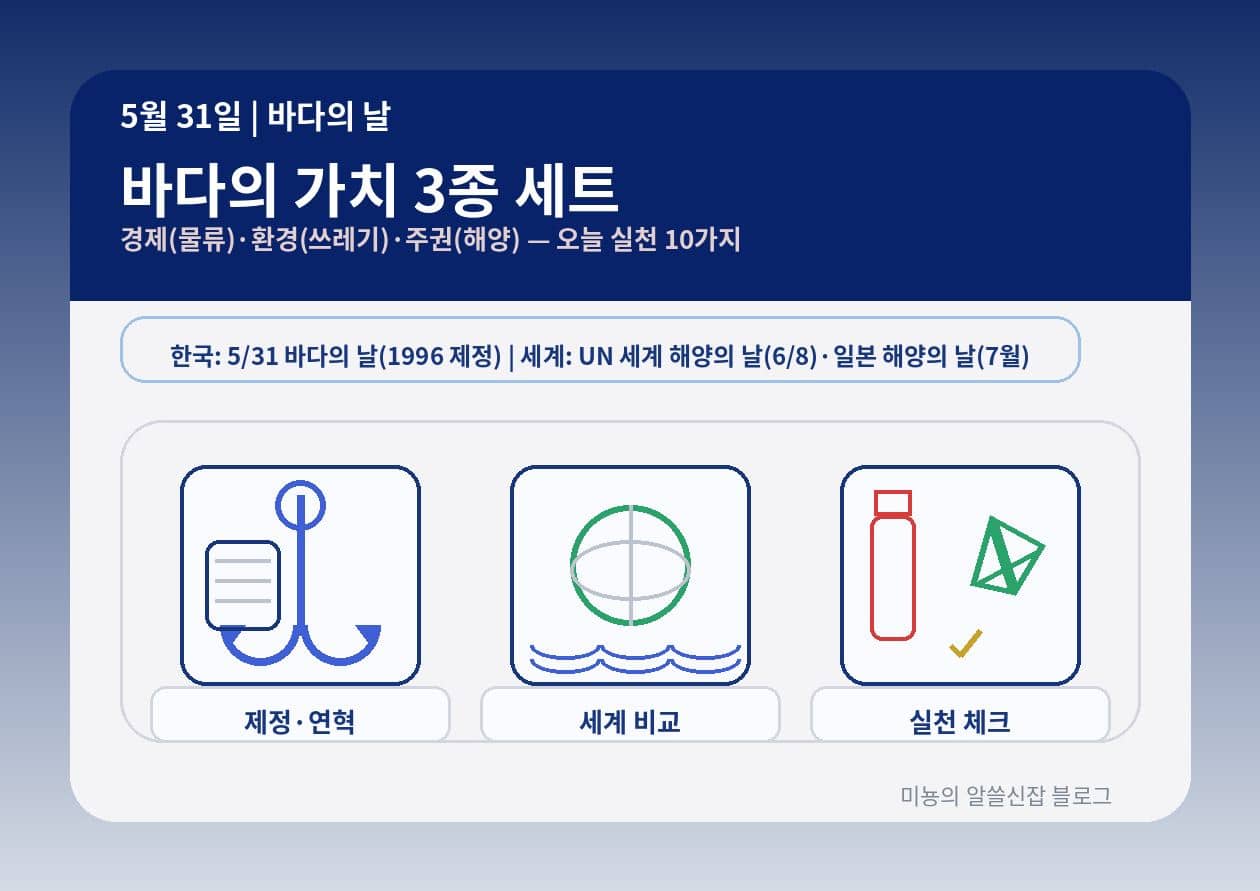바다의 날(5월 31일)|제정·연혁·의미·세계의 '바다 기념일' 비교